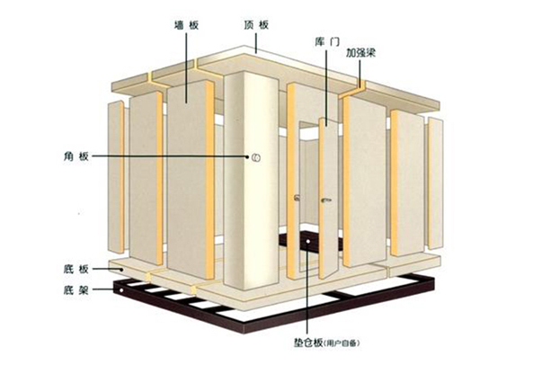 包頭冷庫安裝